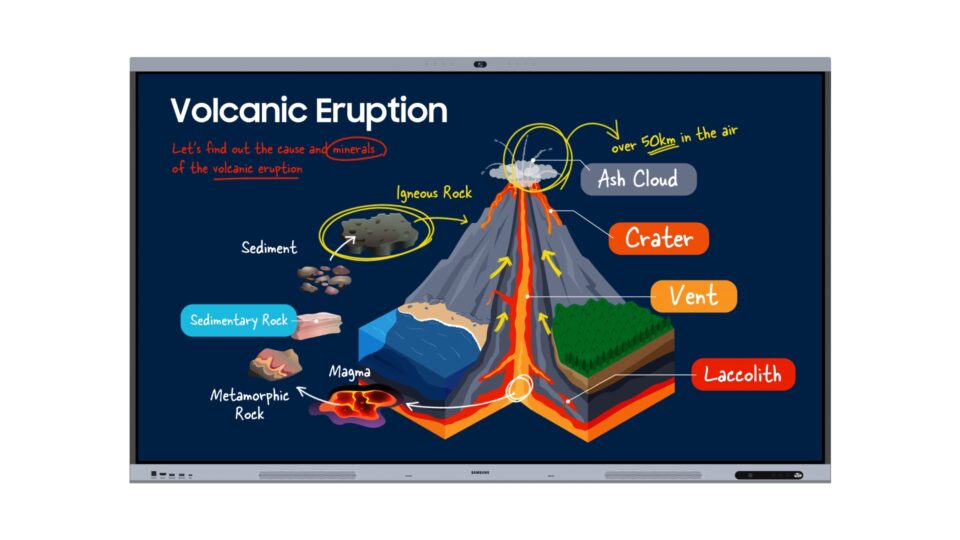 Samsung brings AI features to its Interactive Displays for classrooms ...