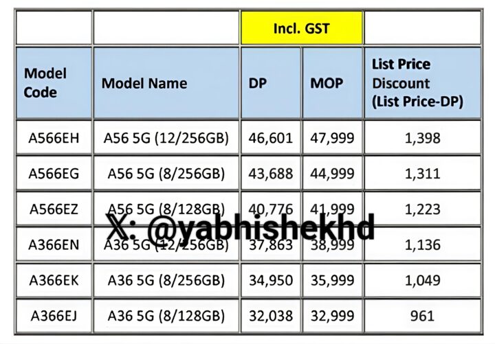 Samsung Galaxy A56 and Galaxy A36 Prices For India