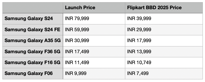 flipkart big billion days 2025 deals on samsung galaxy smartphones (01)