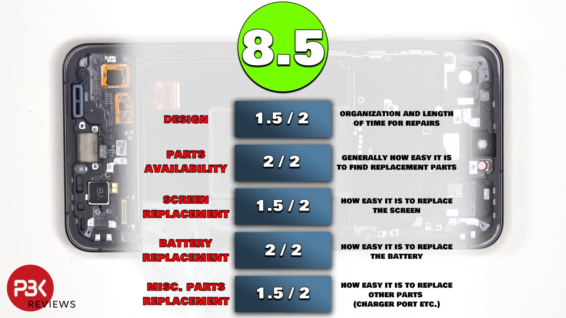 samsung galaxy s24 fe teardown disassembly pbkreviews