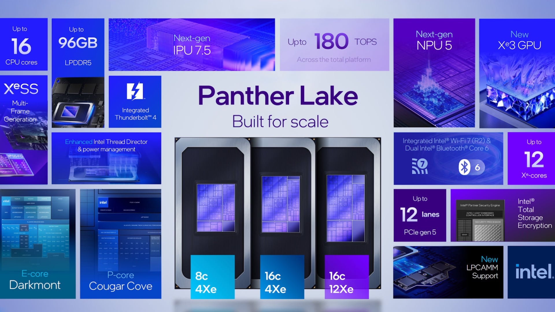 intel panther lake cpu features lpcamm