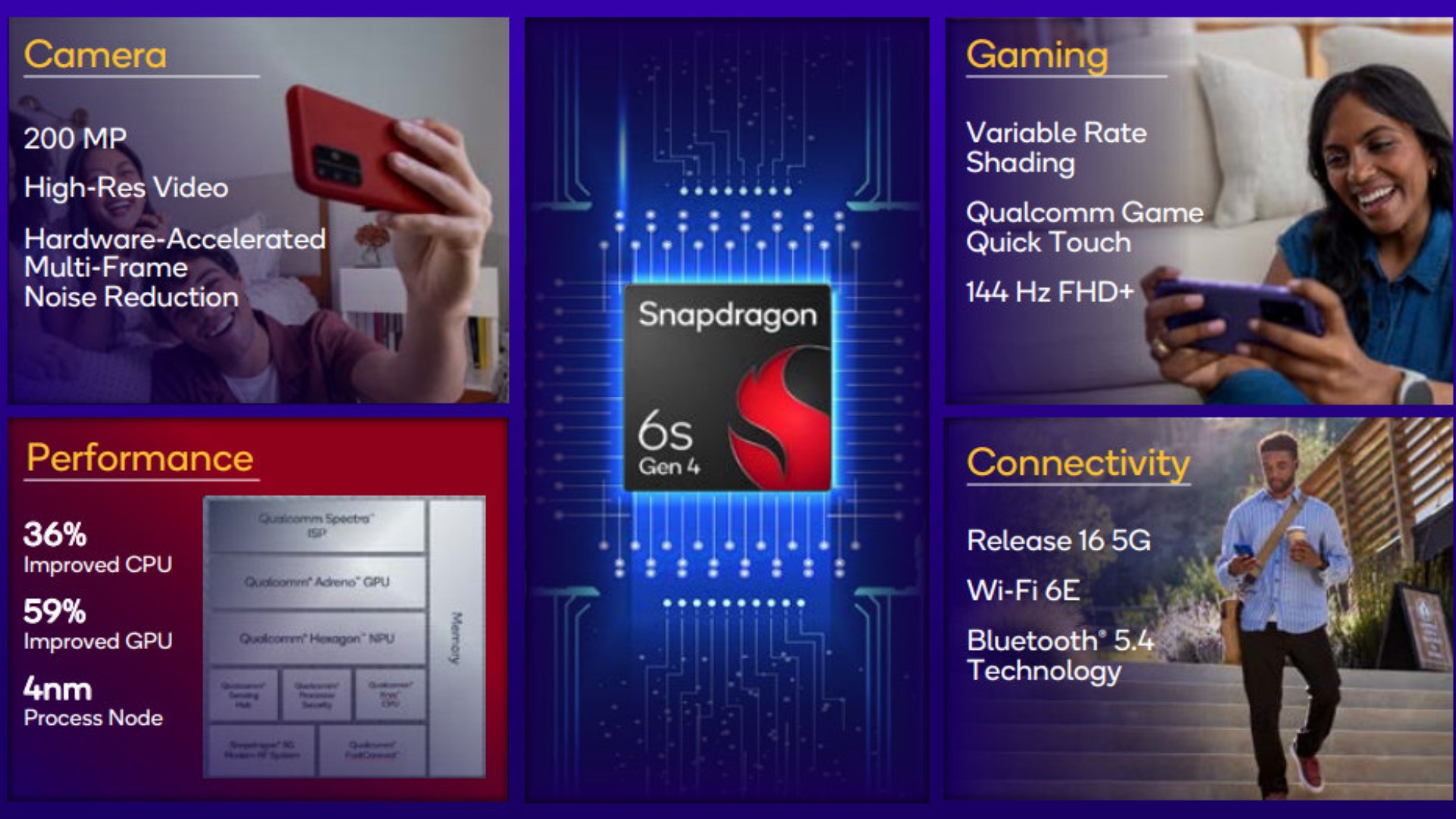 qualcomm snapdragon 6s gen 4 features