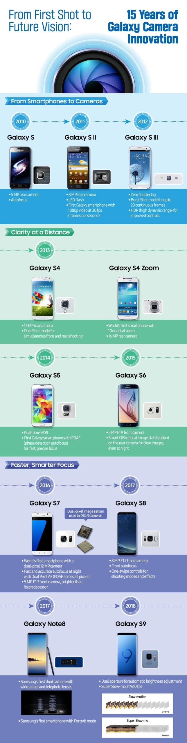 samsung camera infographic-1