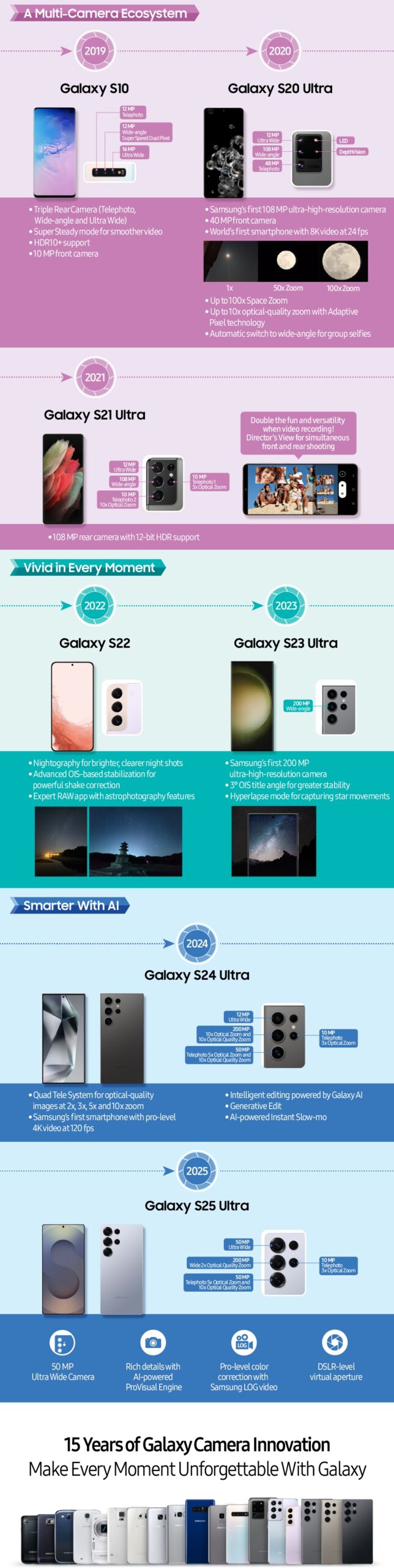 samsung camera infographic-2