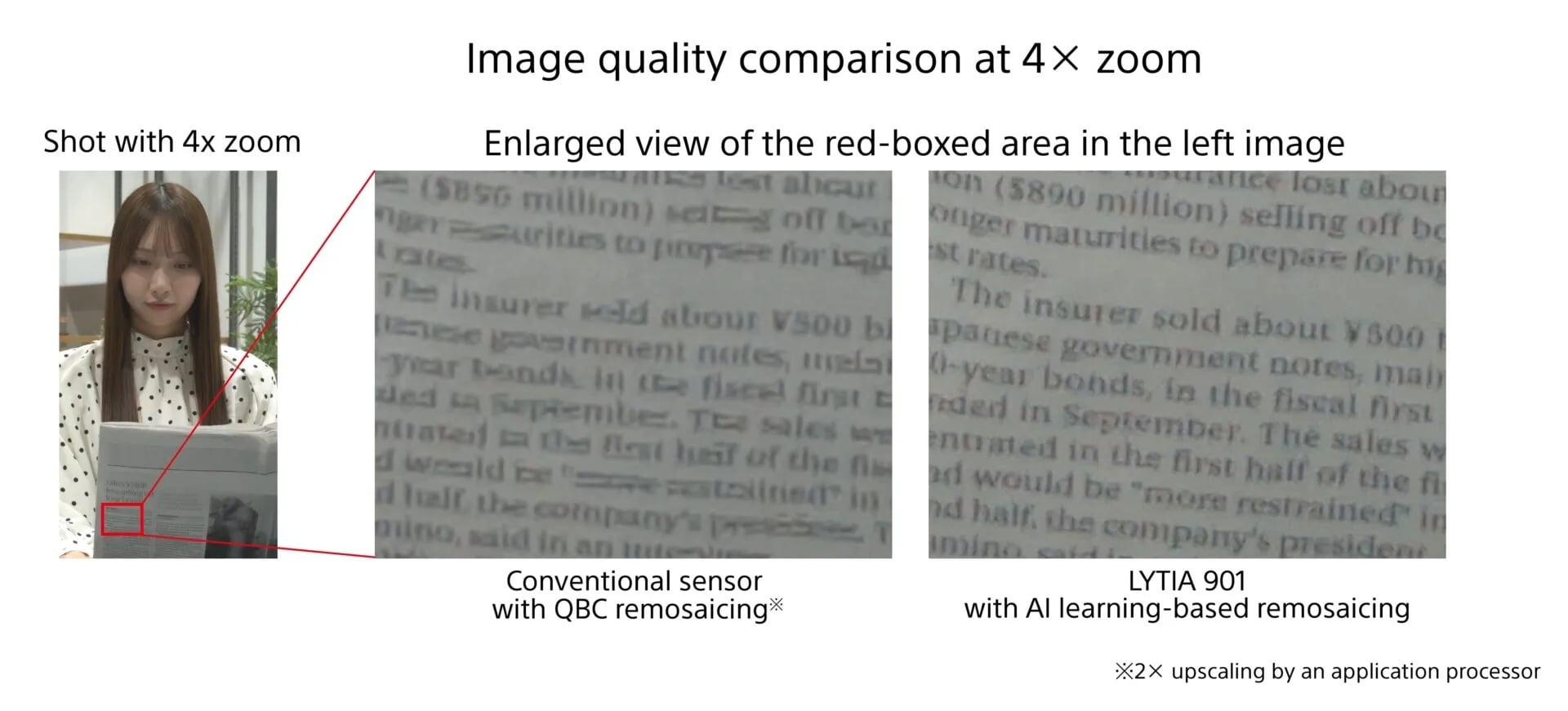 sony lyt-901 camera sensor 4x in-sensor zoon comparison qbc remosaicing