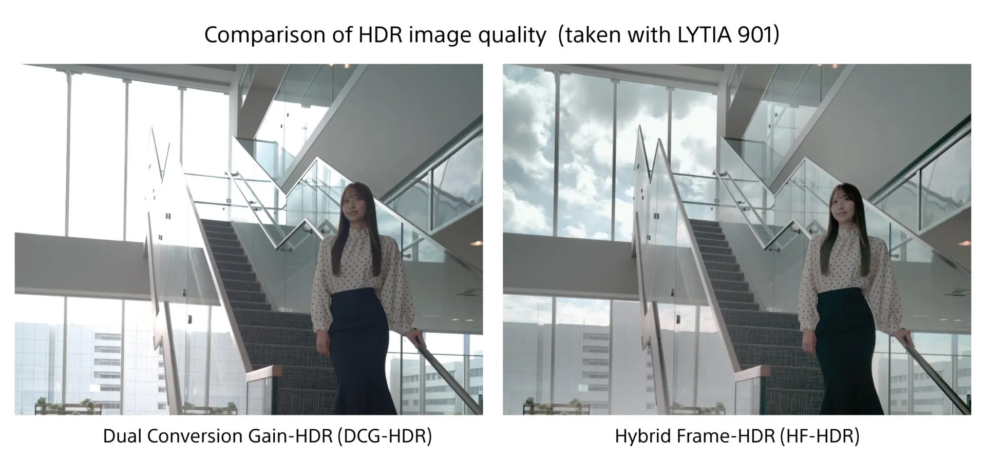 sony lyt-901 camera sensor hf-hdr vs samsung isocell dcg-hdr comparison