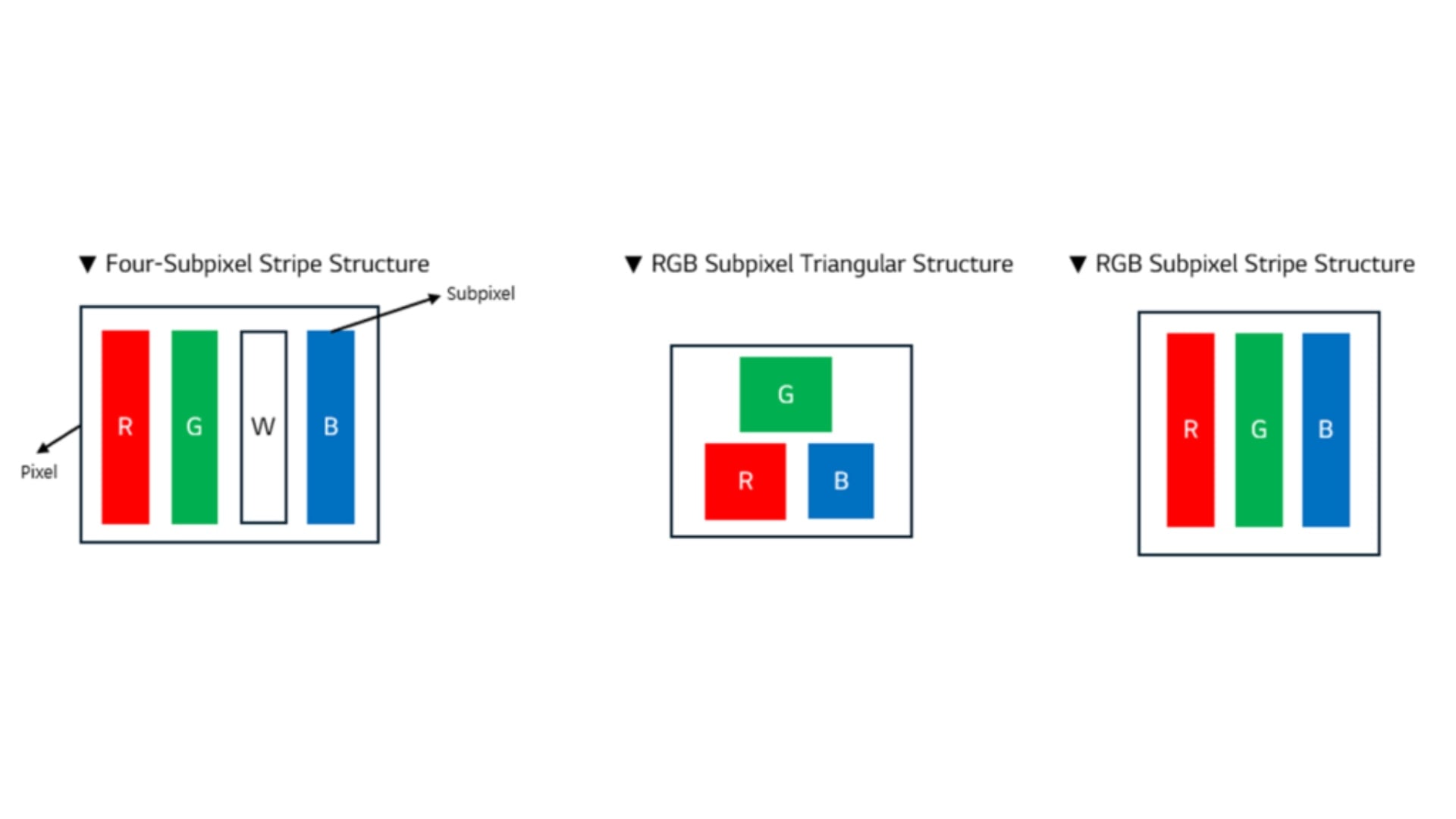 lg rgb oled sub-pixel structure ces 2026