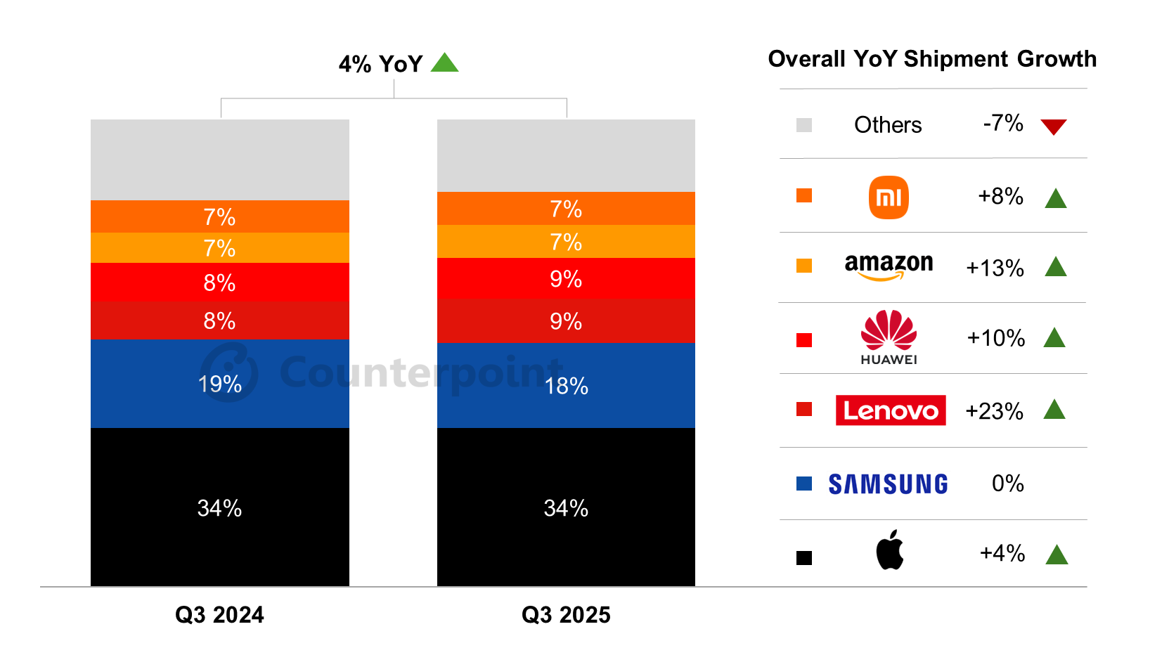 global-tablet-shipments-q3-2025