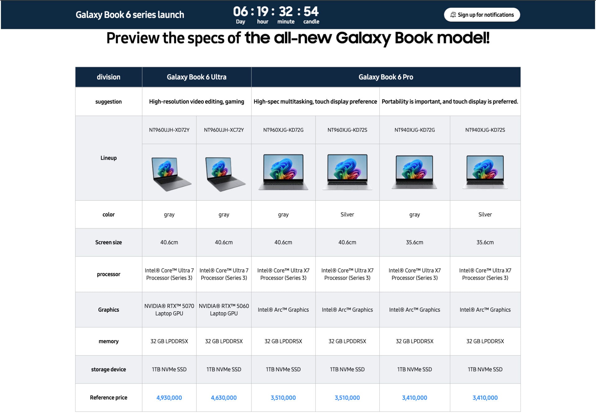 samsung galaxy book 6 pro galaxy book 6 ultra price availability south korea