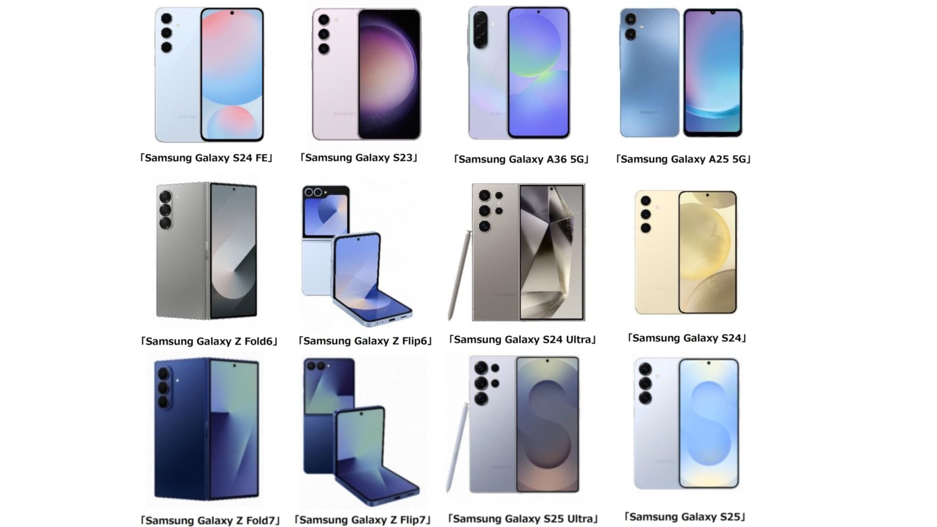 samsung galaxy phones best selling modes sales japan 2025 bcn awards 2026