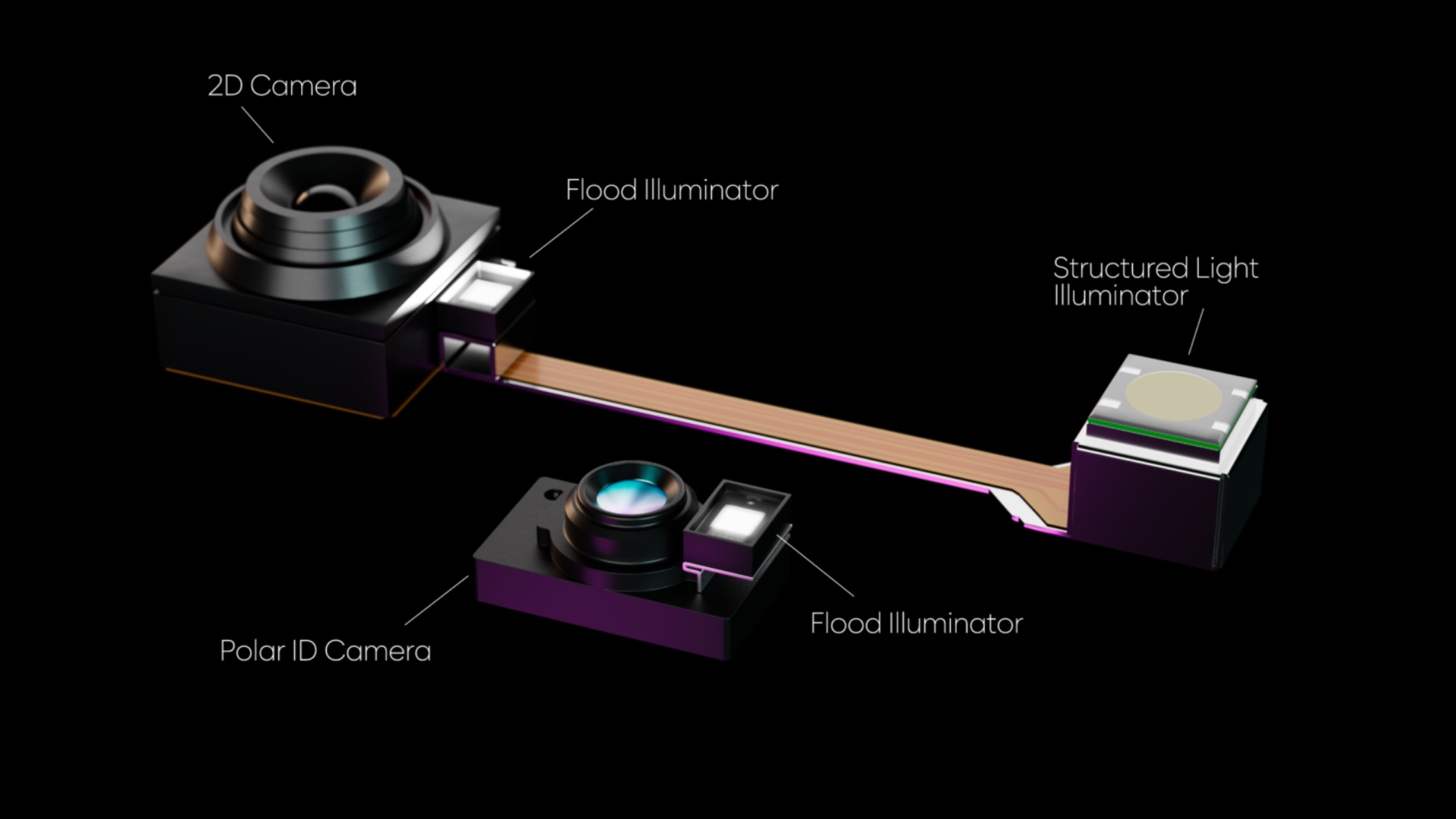 apple face id sensors size vs metalenz polar id 3d face unlock system