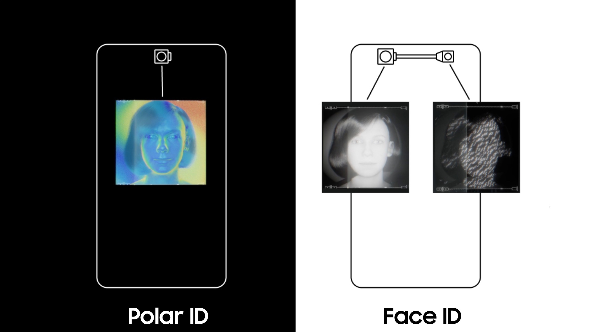 apple face id vs metalenz polar id size