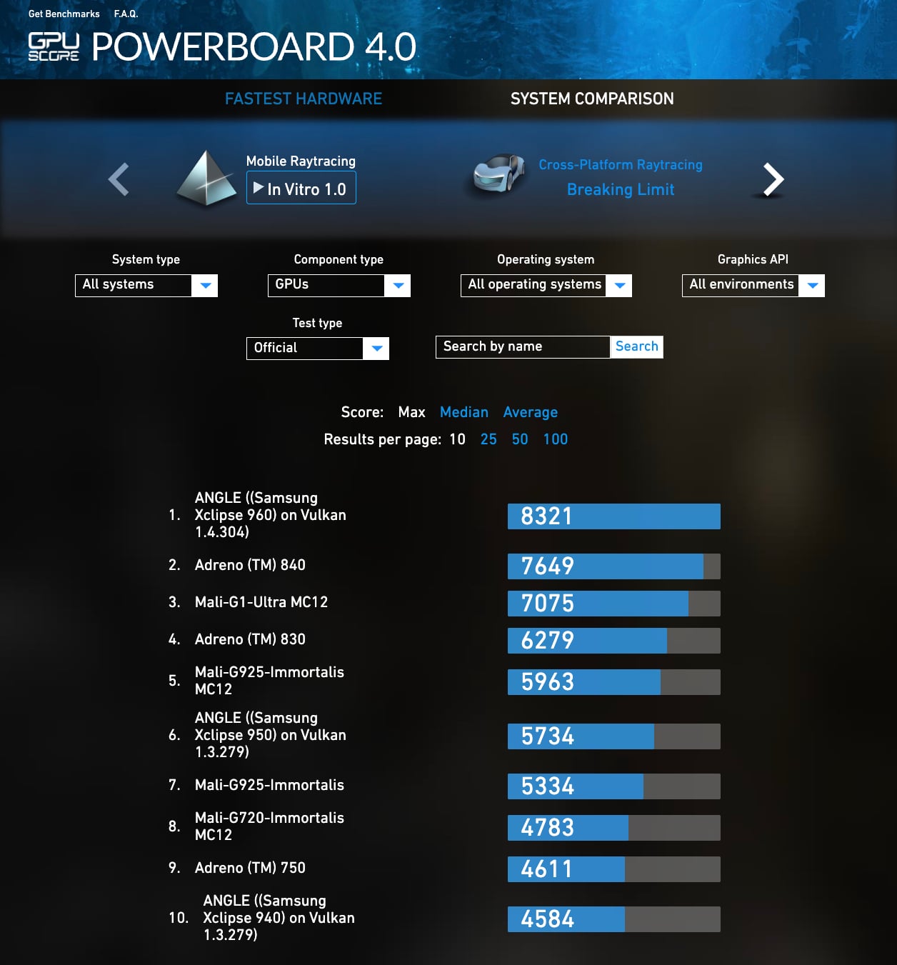 samsung galaxy s26 soc exynos 2600 gpu xclipse 960 gpu score in vitro 1.0 ray-tracing performance