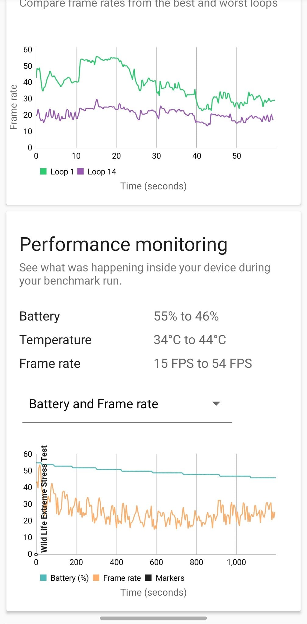 samsung galaxy s26 ultra performance benchmark (04) 3dmark wildlife extreme stress test
