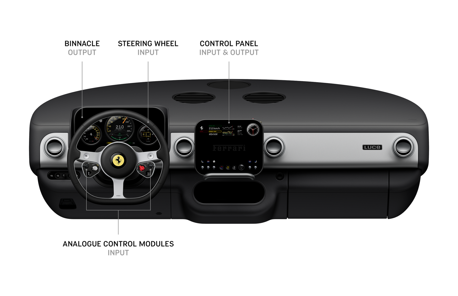 Ferrari Luce Interior By Ex Apple Design Legend Features Samsung OLED 