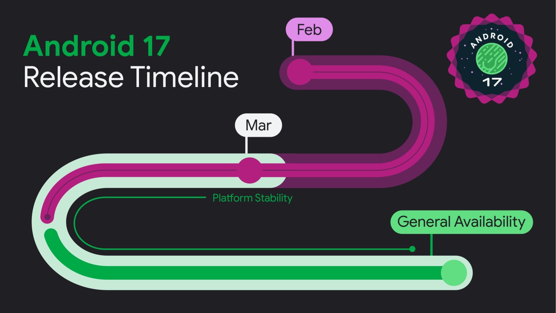 android 17 release timeline