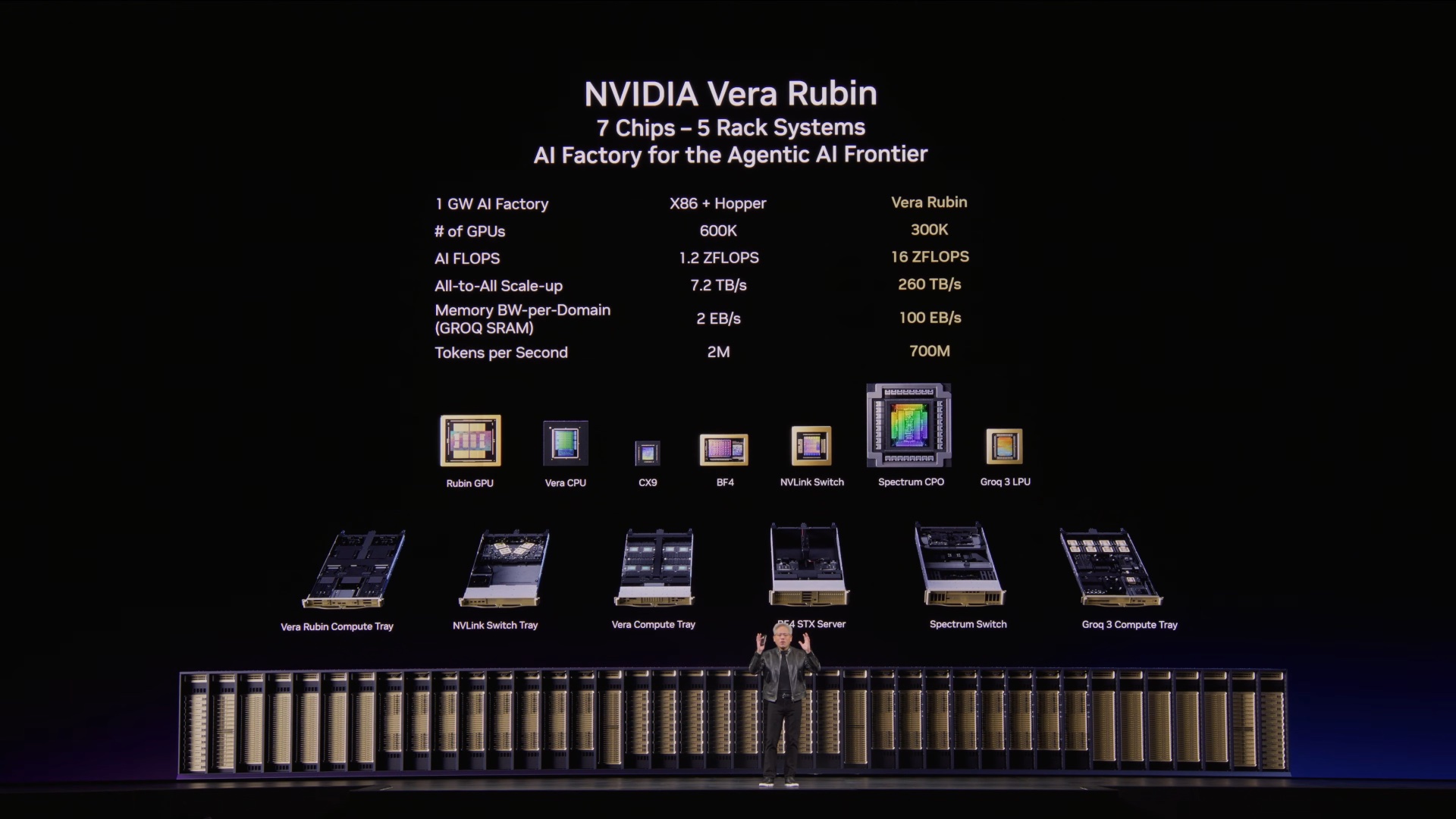 nvidia vera rubin system gpu lpu chips rack systems ai factory keynote gtc 2026