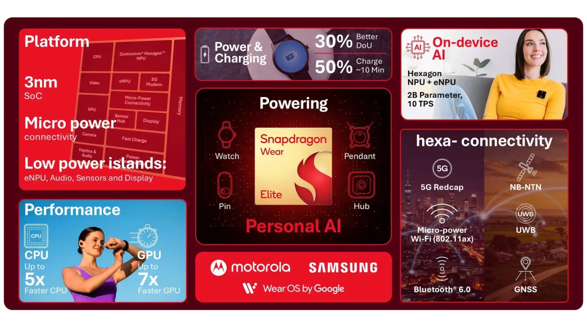 qualcomm snapdragon wear elite processor features specifications
