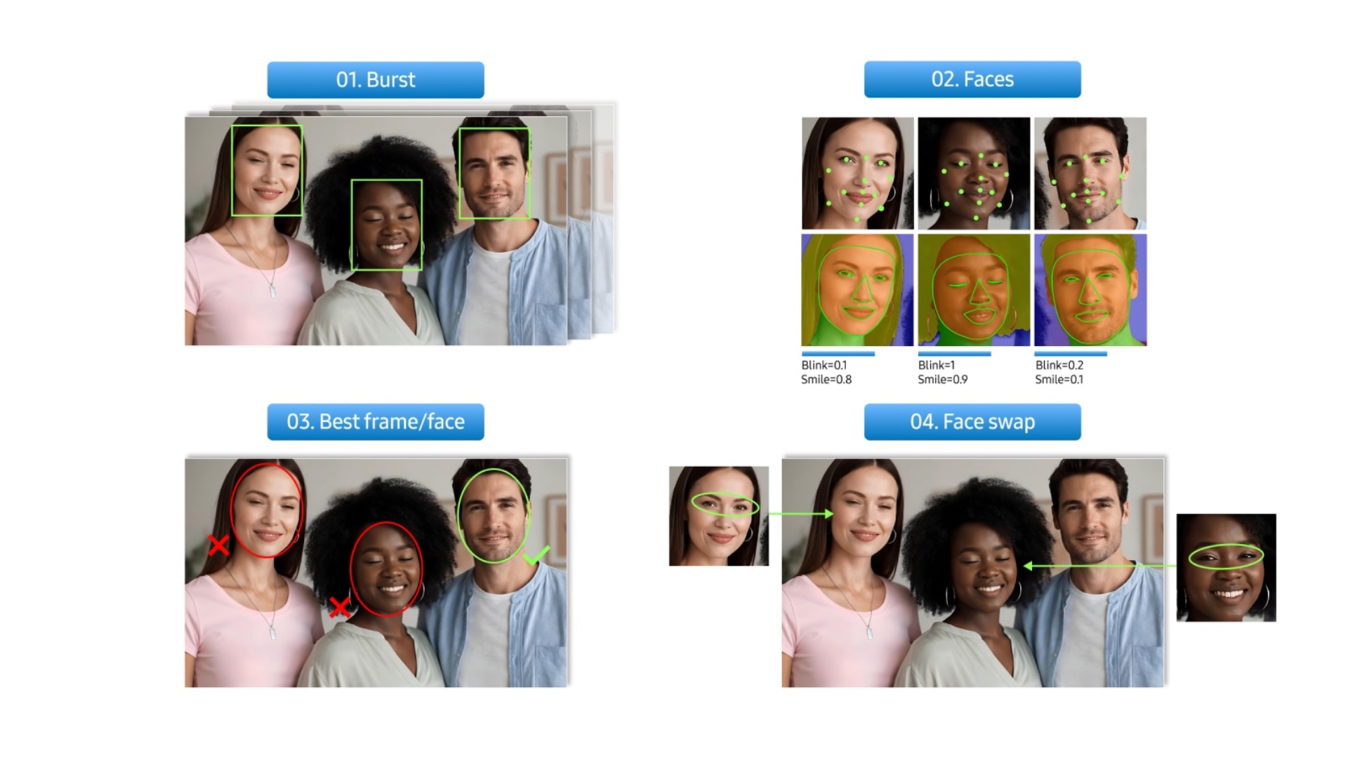 samsung exynos 2600 vps isp camera face eye blinking recognition multi frame processing