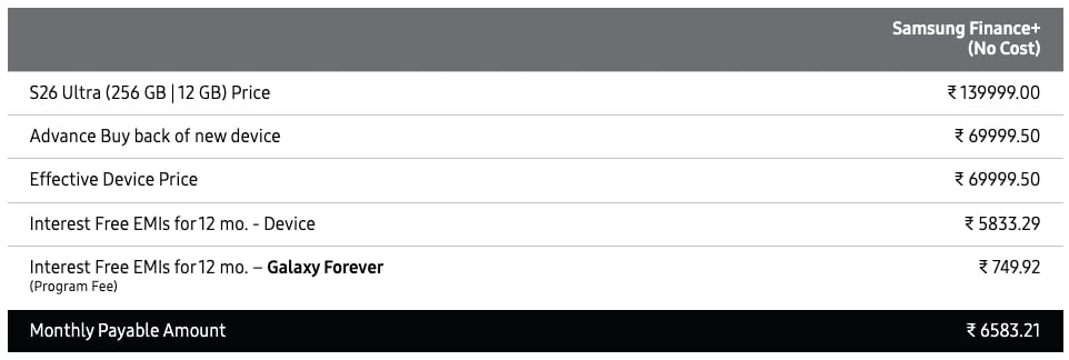 samsung galaxy s26 plus galaxy s26 ultra galaxy forever program india