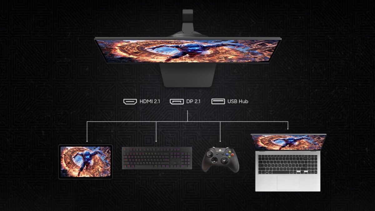 samsung odyssey g8 g80hs 6k gaming monitor ports