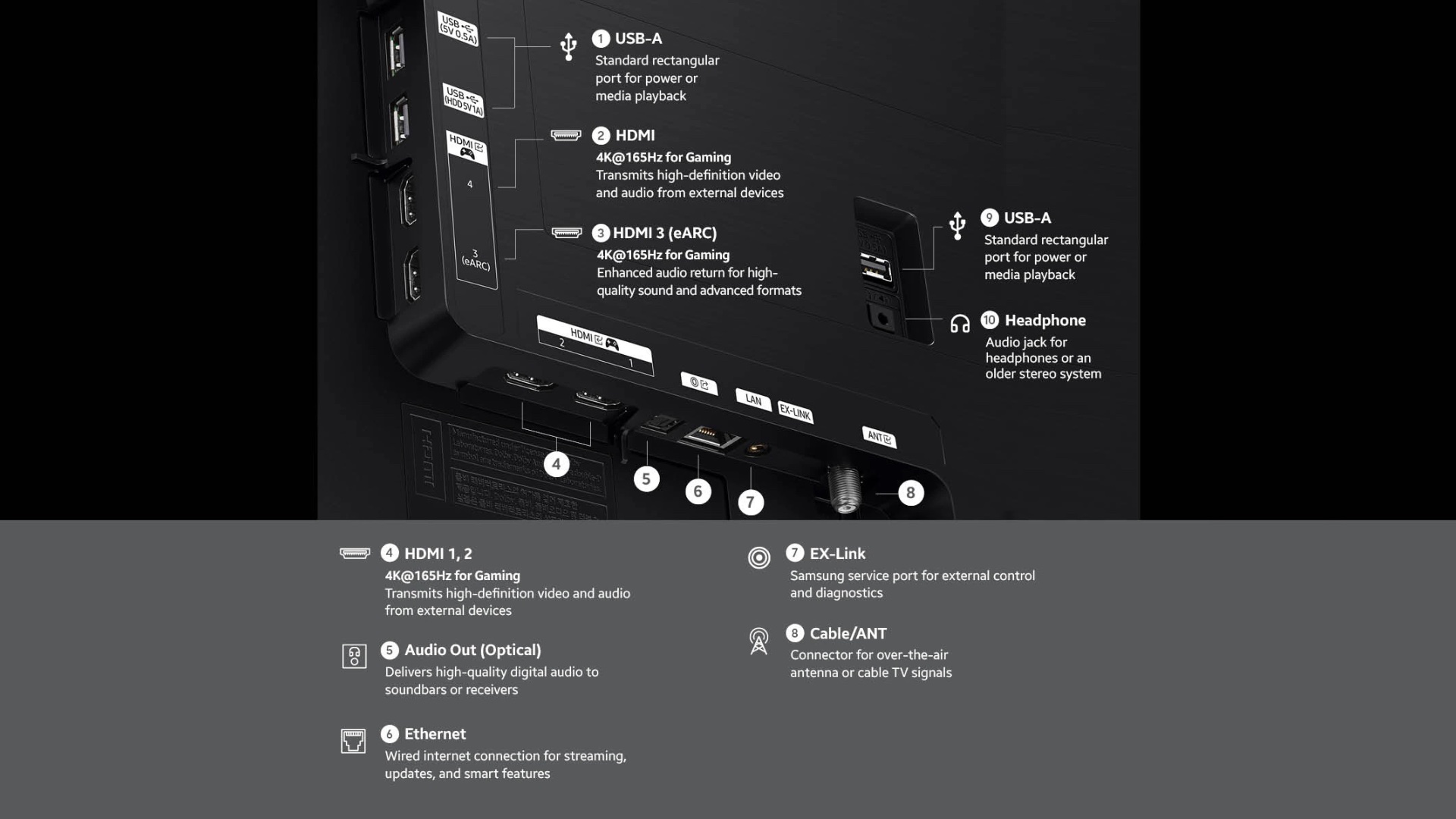 samsung s90h oled tv ports