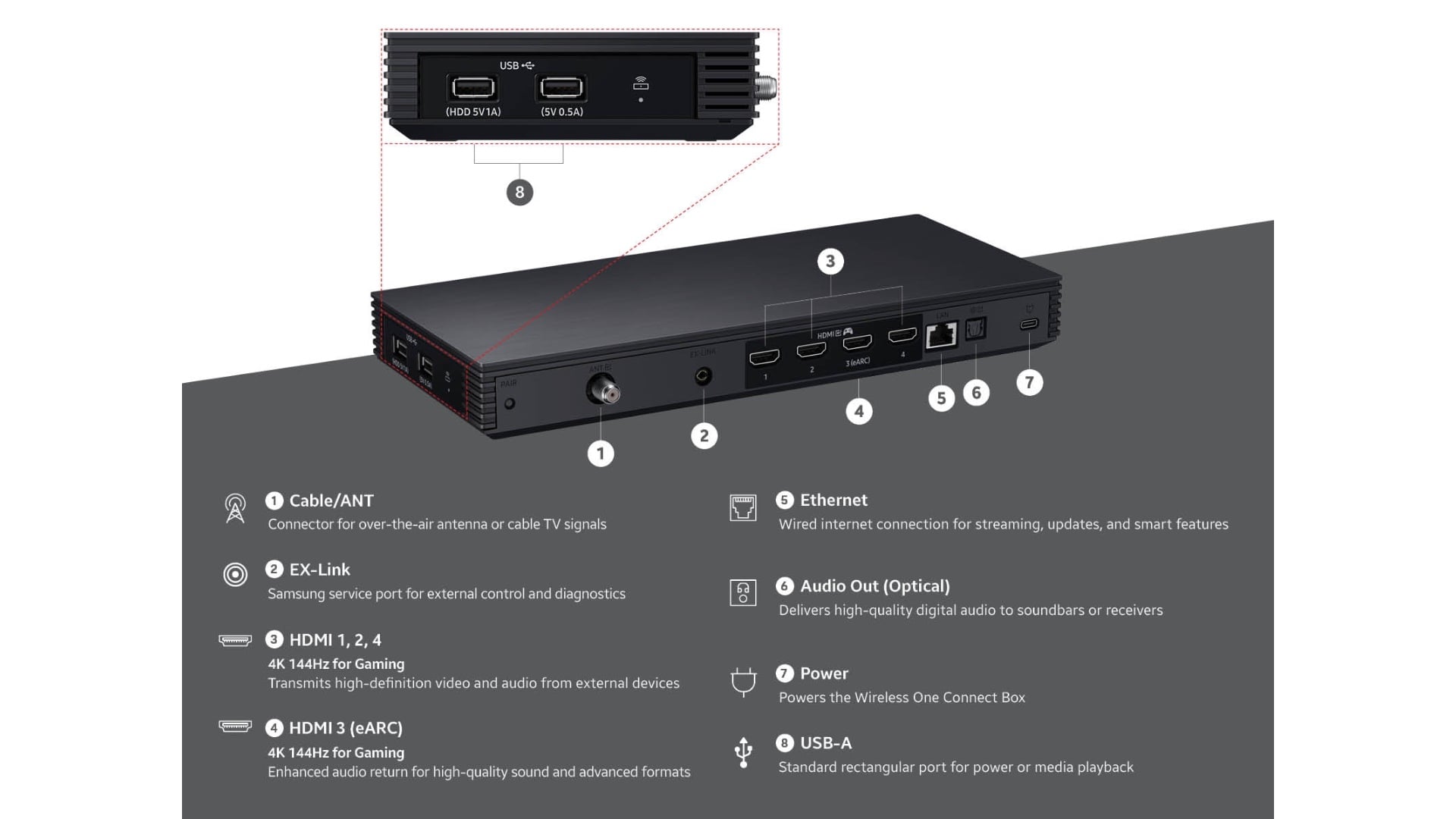 samsung wireless one connect box ports (2026)
