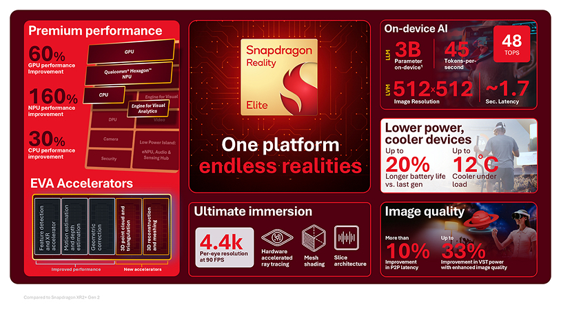 qualcomm snapdragon reality elite chipset features