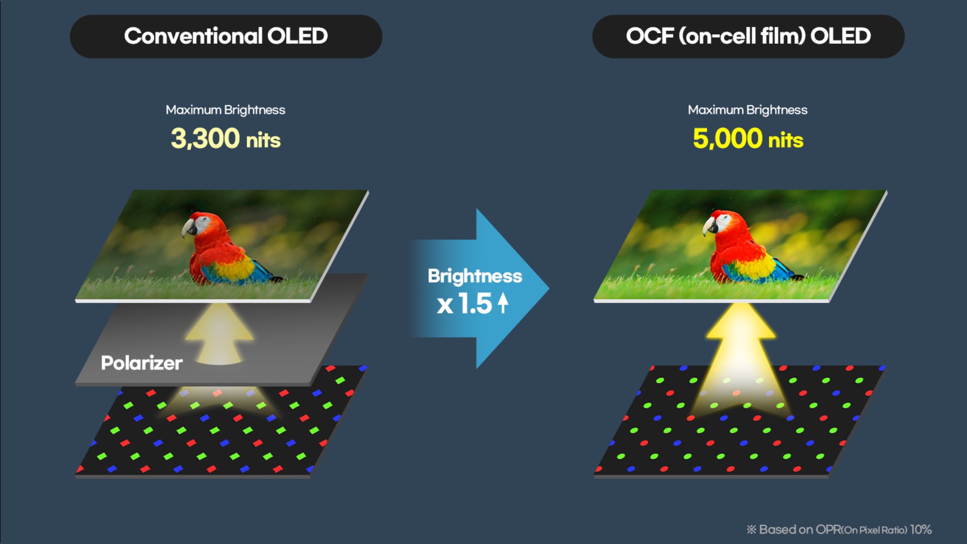 samsung display ocf oled panel 5,000 nits brightness mwc 2025