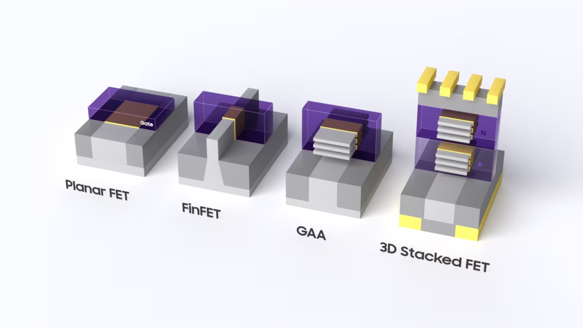 Samsung develops key technology for making truly next-gen chips