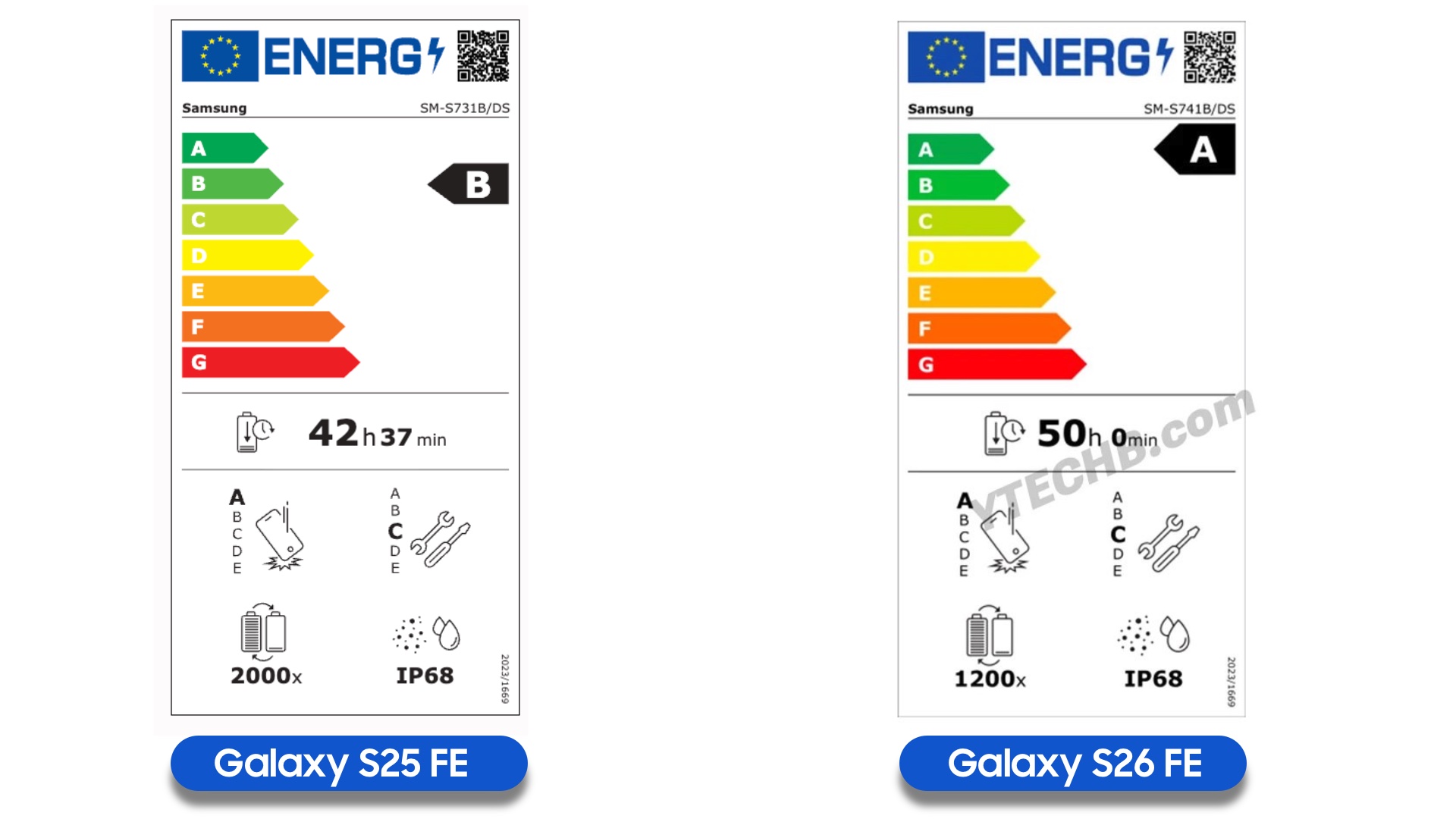 Samsung Galaxy S26 FE EPREL ENERGY Rating Label