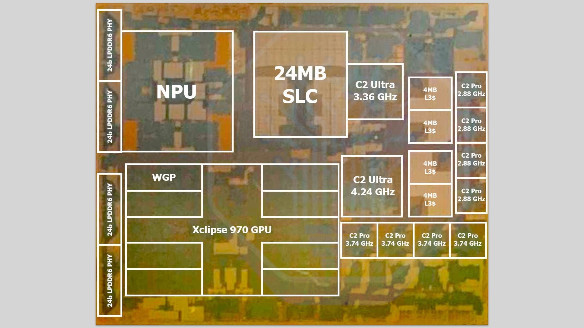 Samsung Exynos 2700 Processor Chip Die Shot