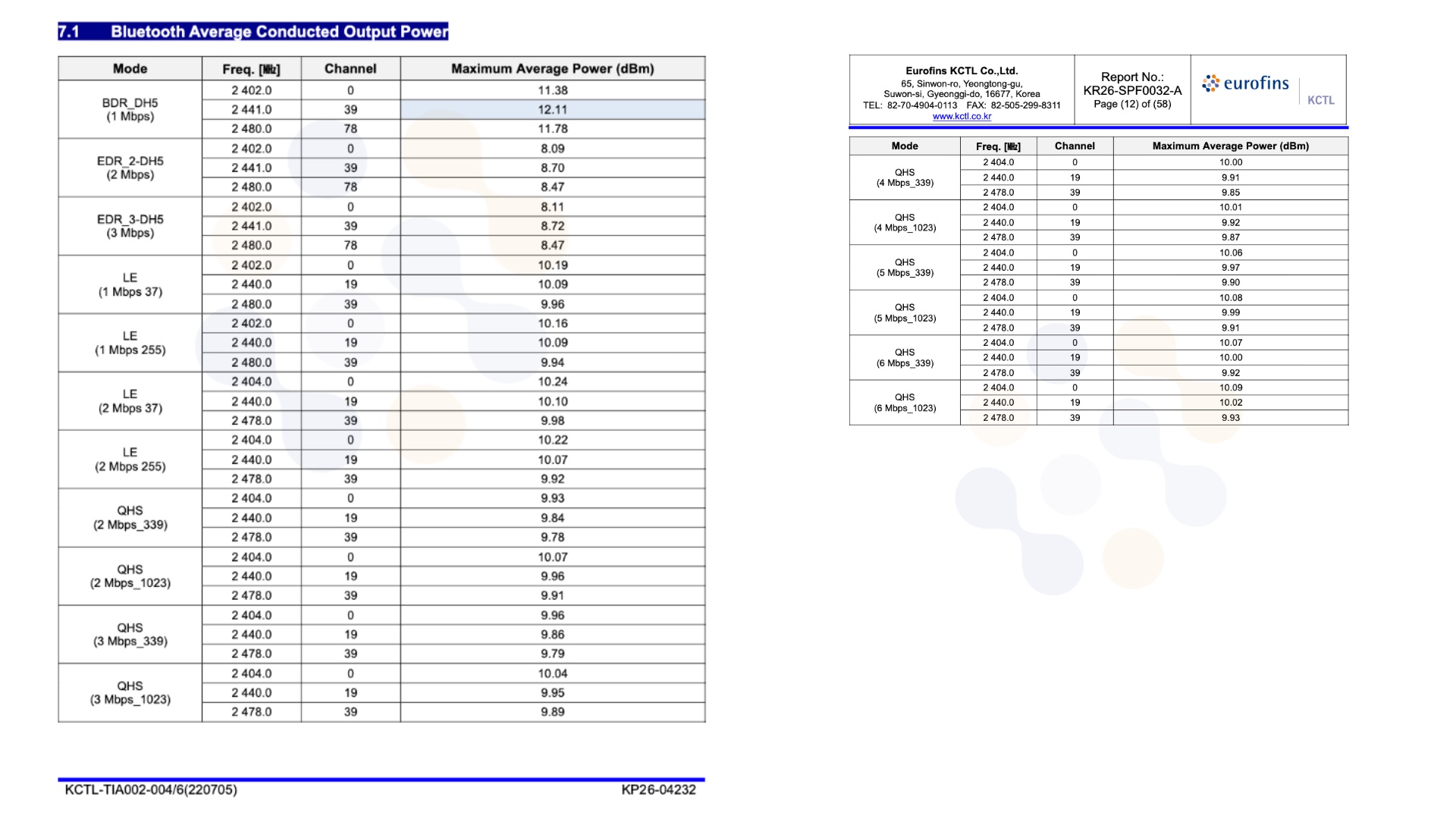 Samsung Galaxy Buds On SM-U600 FCC Certification Bluetooth Modes Data Transfer Rates
